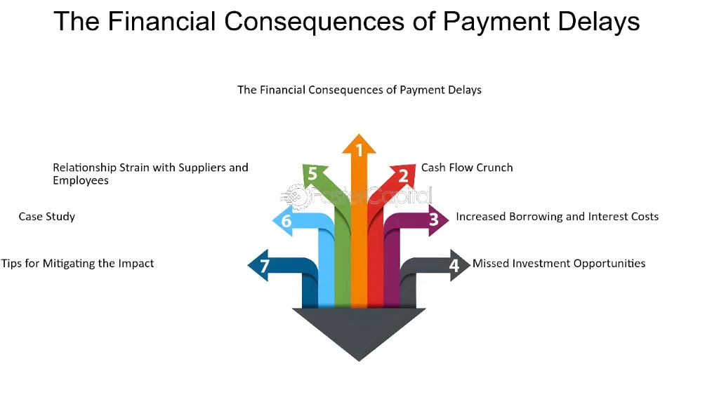 Common Reasons for Payment Delays